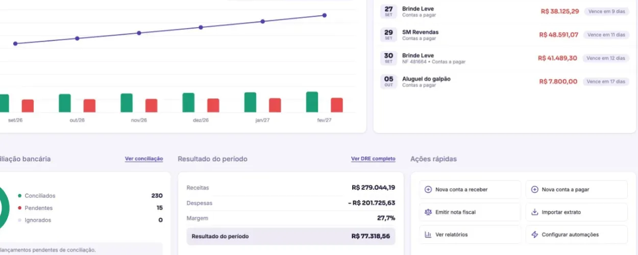 Fluxo de caixa projetado e próximos vencimentos no módulo Fiscal e Financeiro da Brinde.me