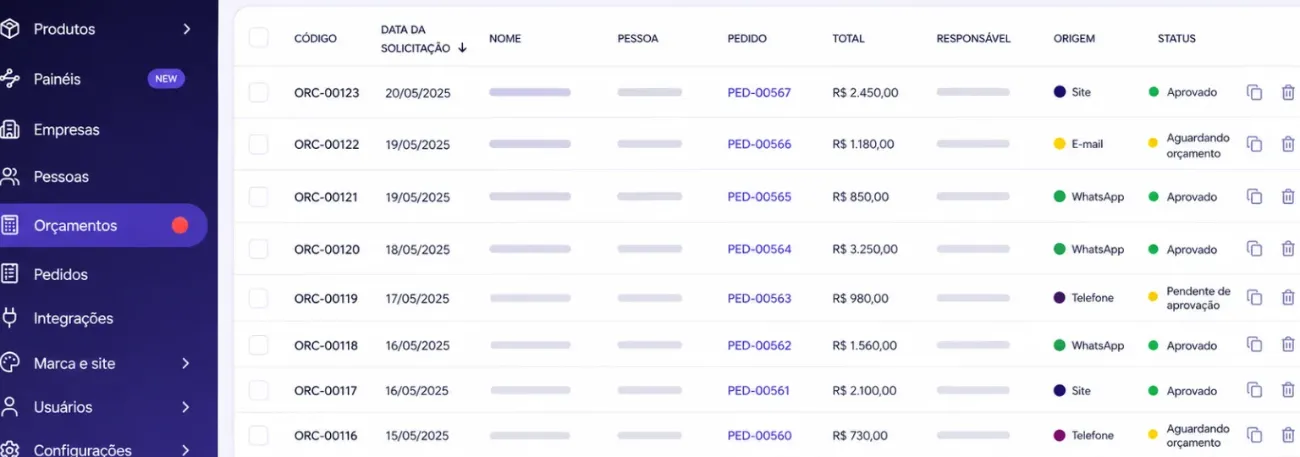 Lista de orçamentos da Brinde.me em detalhe: código, pedido vinculado, valor, origem (site, WhatsApp, e-mail, telefone) e status de aprovação