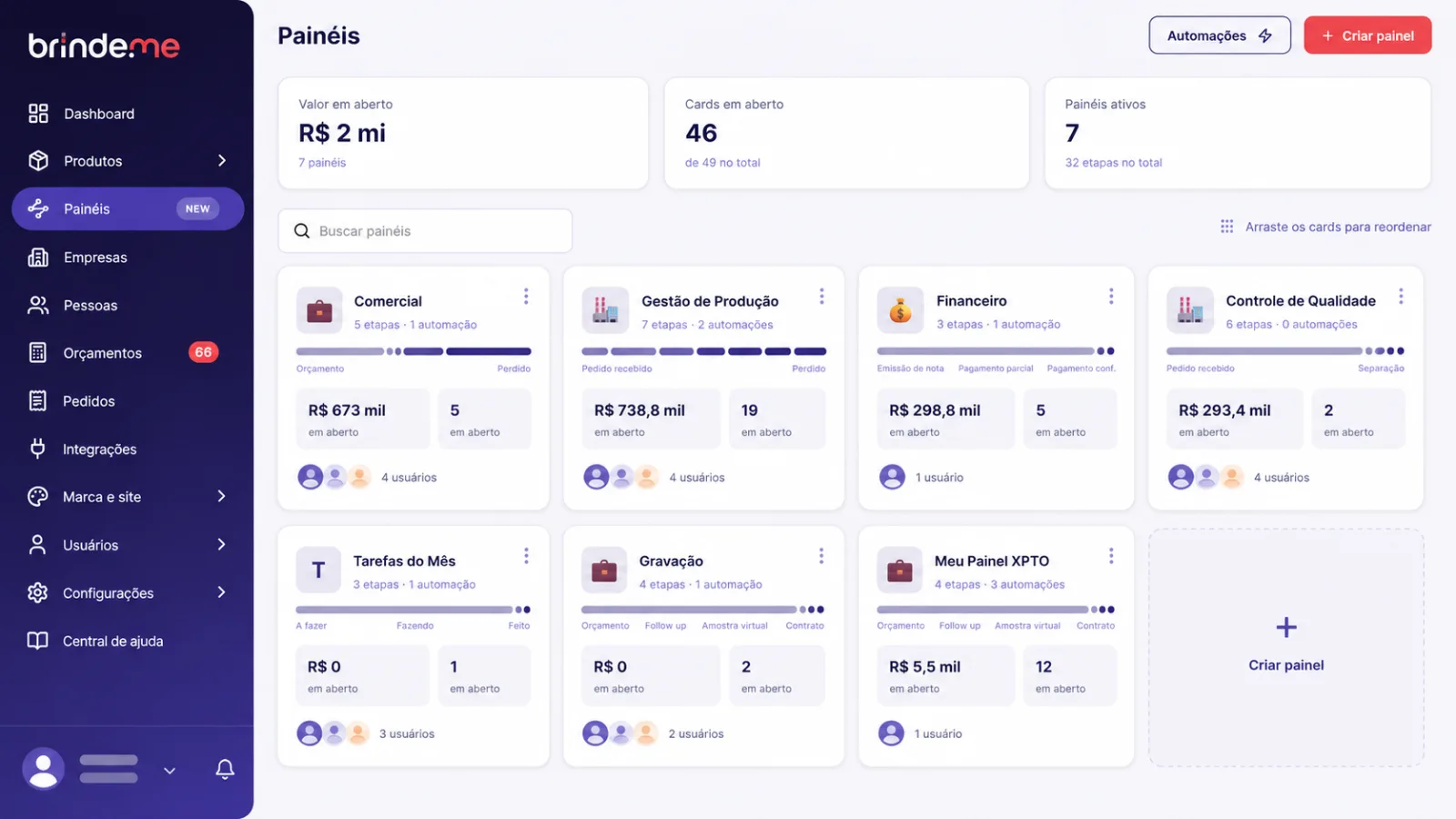 Painéis da Brinde.me: Comercial, Gestão de Produção, Financeiro e Controle de Qualidade, com valor em aberto e automações